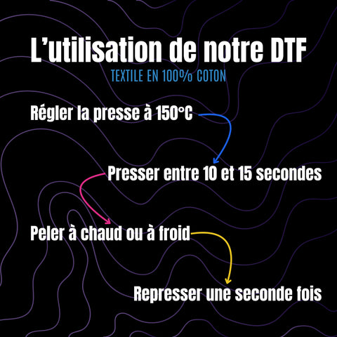 Transfert DTF A5 (14×21 cm) – Planche transfert textile personnalisée