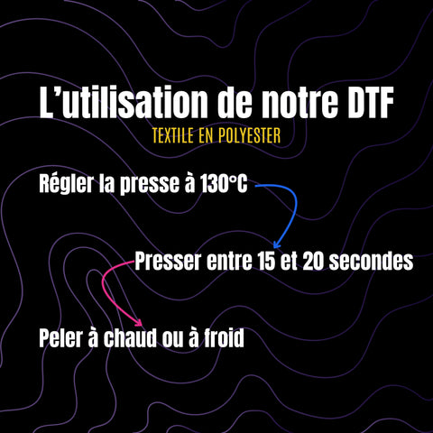 Transfert DTF A5 (14×21 cm) – Planche transfert textile personnalisée